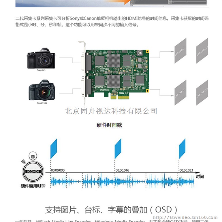 同三维T620-2D  双路DVI/VGA采集卡