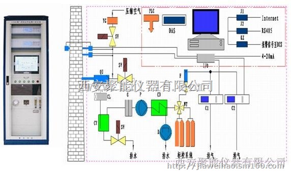 锅炉CEMS烟气在线监测分析仪