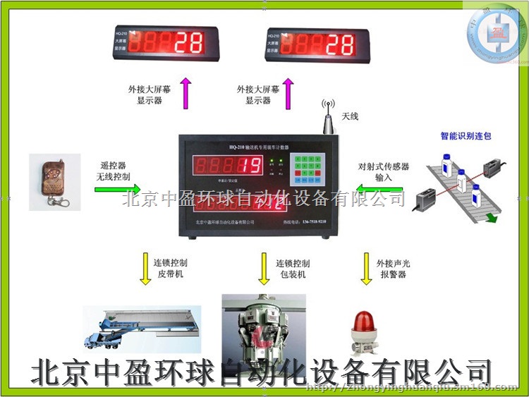 水泥智能装车计数器 水泥点包机 皮带机计数器