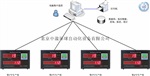 水泥智能装车计数器 防水防尘防腐蚀