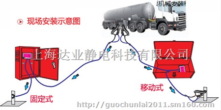 罐车用静电接地报警器