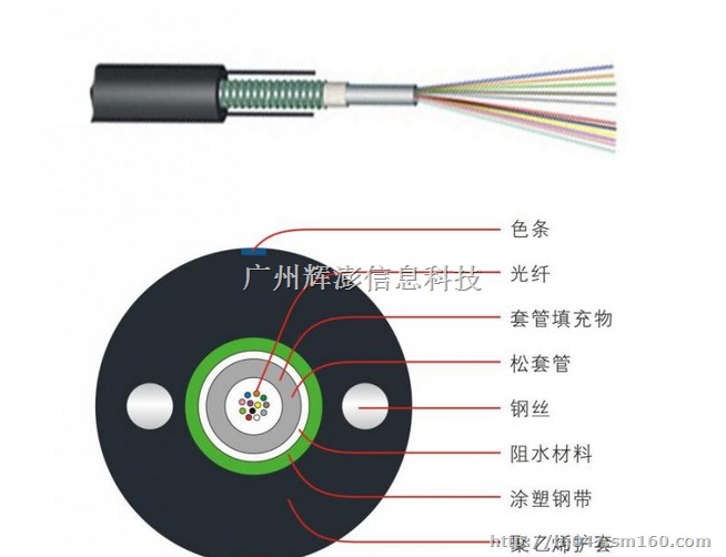广州光缆6芯价格，广州6芯光纤