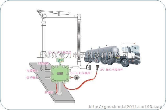 scp-sa静电接地控制器