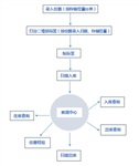 二维码工具仪器出入库系统 一码一物 扫描枪操作