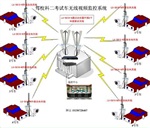 驾考无线监控系统，科目二无线传输系统，考场无线覆盖