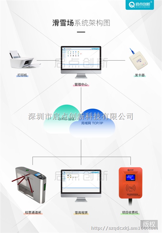 科技馆售票系统，儿童乐园一卡通，景区电子门票系统