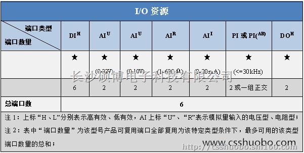 供应硕博电子7寸触摸显示屏价格优惠