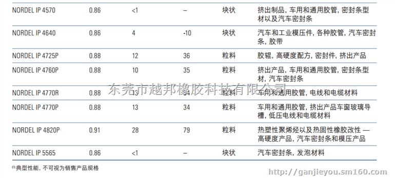 供应陶氏EPDM4640经典挤出牌号