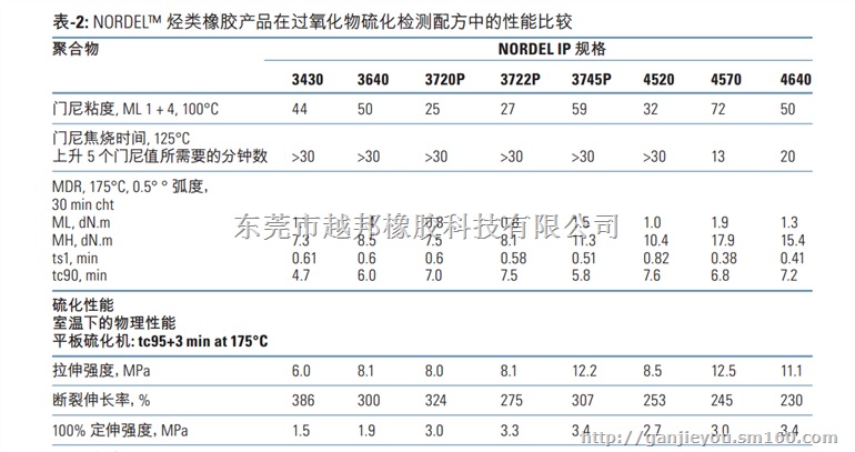 陶氏EPDM  4770胶管挤出牌号