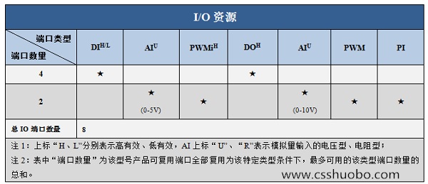 供应硕博电子4.3寸显示屏厂家价格优惠直销