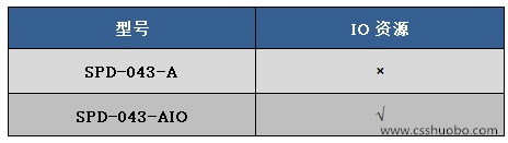 供应硕博电子4.3寸显示屏厂家价格优惠直销