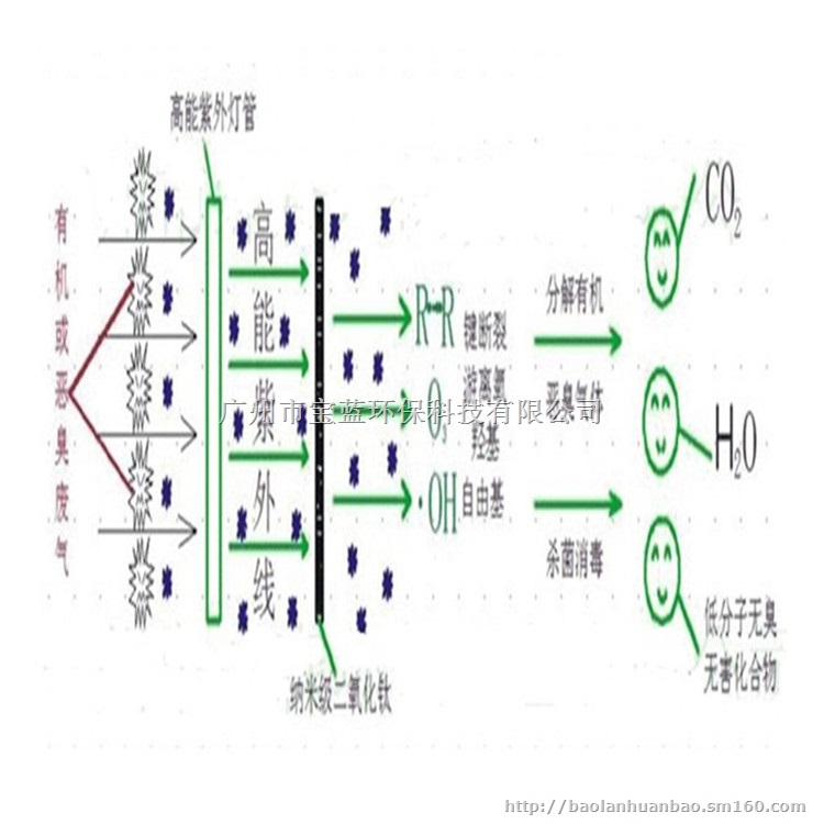 优质光解除臭设备