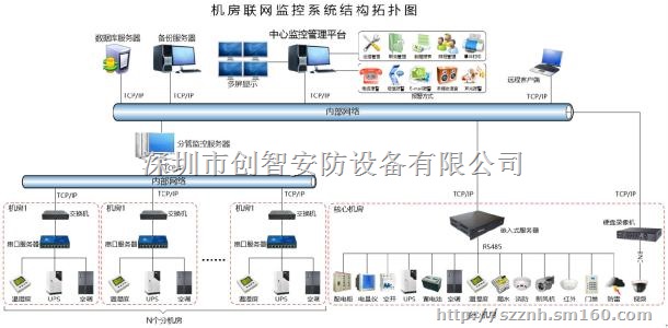 东莞广播系统安装：服务电话：13302911014