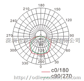 深圳华荣防爆（洁净）荧光灯BHY(CBY)