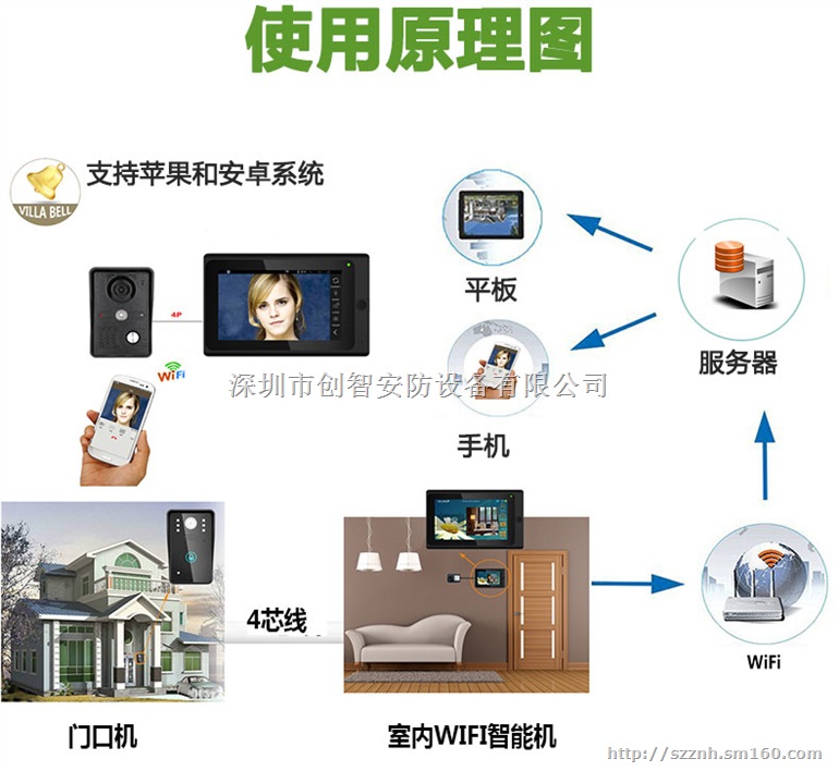 智能门禁系统安装