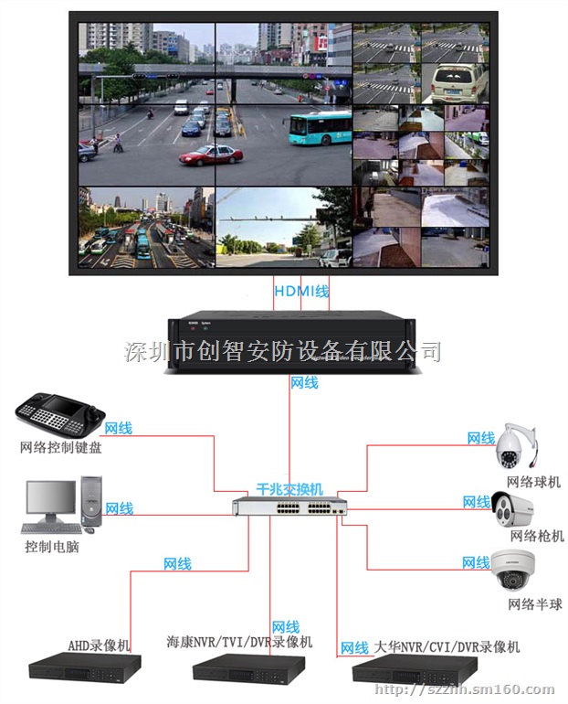 拼接网络数字解码矩阵海康大华NVR DVR