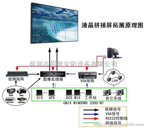 东莞大屏拼接屏工程安装