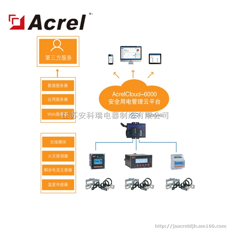 杭州富阳区推荐智慧用电管理系统 安科瑞 Acrel