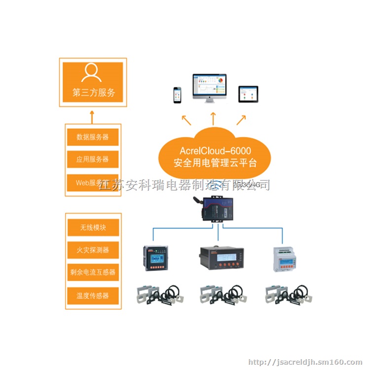 杭州桐庐县推荐智慧式用电安全Acrel-6000