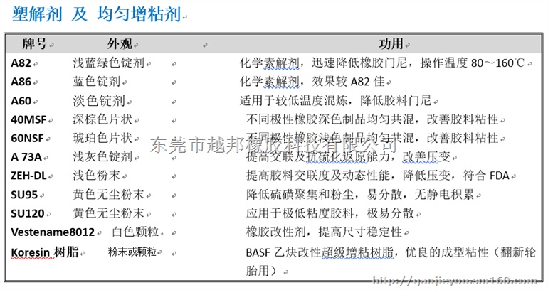 销售鞋底NANO415-80GE耐黄变促进剂