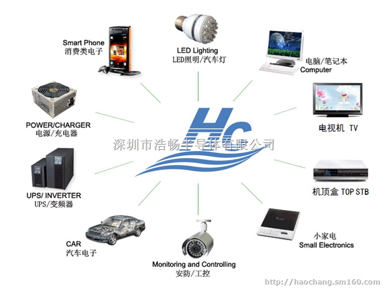 HC/浩畅原厂批发充电器常用ABS210整流桥堆