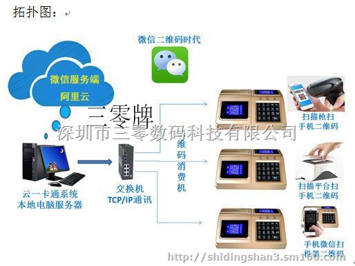 二维码饭堂消费机就餐机付费机