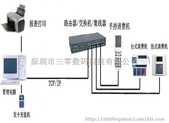 酒店景区物业员工食堂售饭机就餐机打卡机