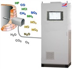 超低烟气在线监测系统