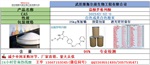 盐酸罗格列酮/302543-62-0