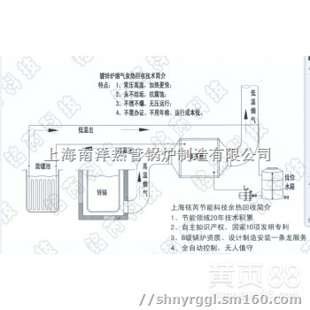 800℃回转窑烟气余热回收系统