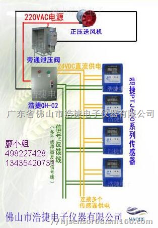 深圳无人控制新型传感式余压传感器