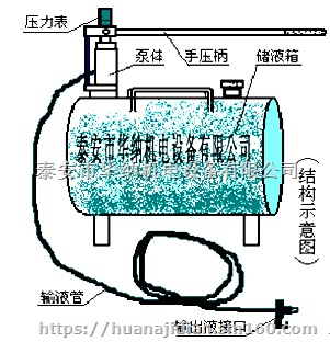 单体支柱液压升柱器相当于乳化液移动小泵站