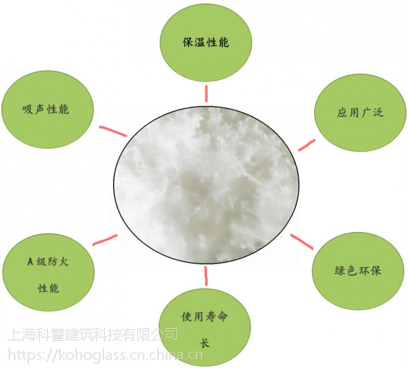 上海玻璃纤维保温降噪喷涂工程，矿物纤维喷涂施工队伍