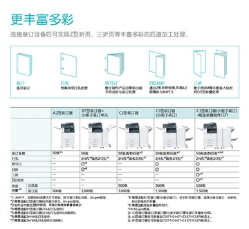 无押金，嘉全新复印机租赁，彩色复印机，打印机租赁维