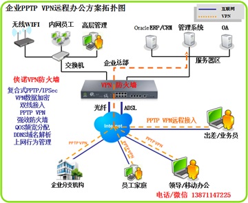 武汉企业远程办公VPN解决方案员工公司居家移动办公