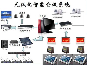 东莞无纸化会议系统