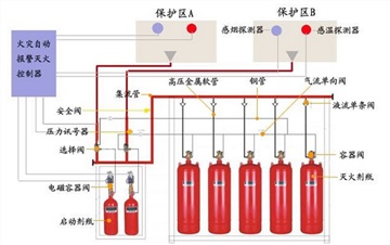 东莞机房建设施工