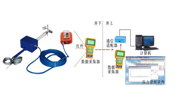 YHW300矿用本安型顶板位移监测仪