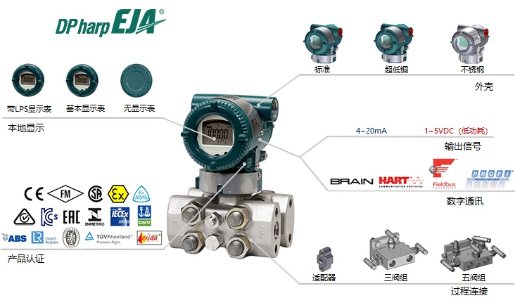 Yokogawa横河EJA440E高压力变送器