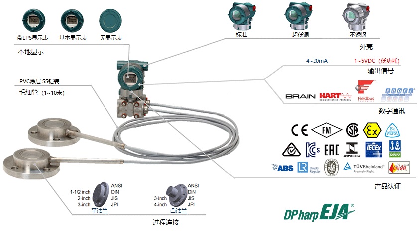 Yokogawa横河EJA118E隔膜密封式差压变