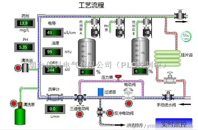 SK-070BE触摸屏编程及故障解决