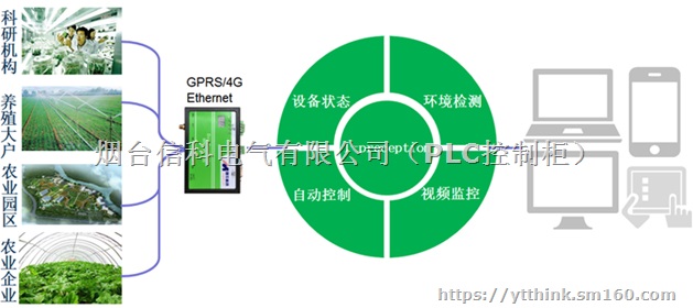 SK-070BE触摸屏编程及故障解决