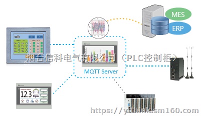 C7S-G触摸屏编程及远程下载程序