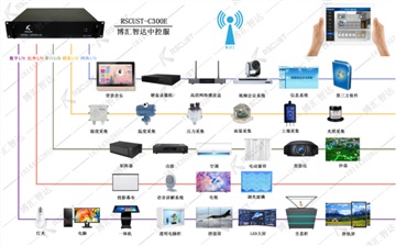 重庆中控系统解决方案智能中控开发调试安装