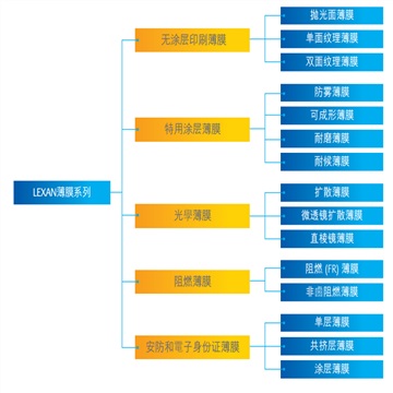 SABIC 沙伯基础 GE EFR65 PC