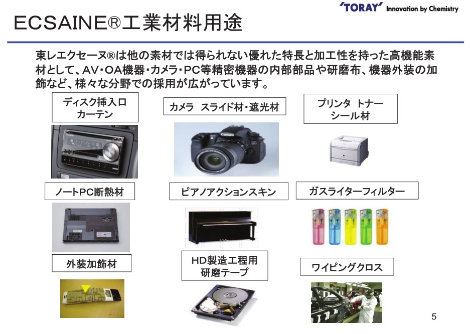 TORAY 东丽 ECSAINE 700W