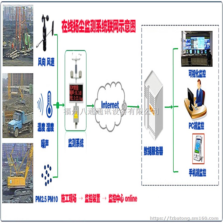 在线扬尘监测系统