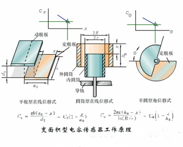 20个传感器原理及应用动图