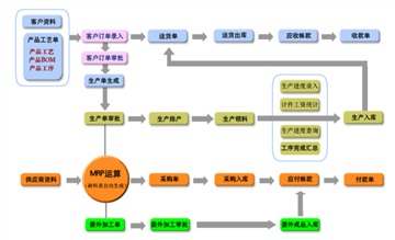 机械erp管理软件-精细化管理每个工序的进度