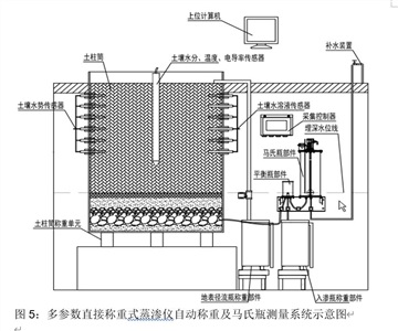 全自动称重式地中蒸渗仪